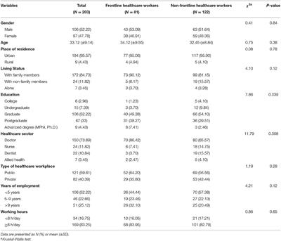 Psychological Distress Among Healthcare Professionals During the Early Stages of the COVID-19 Outbreak in Low Resource Settings: A Cross-Sectional Study in Bangladesh